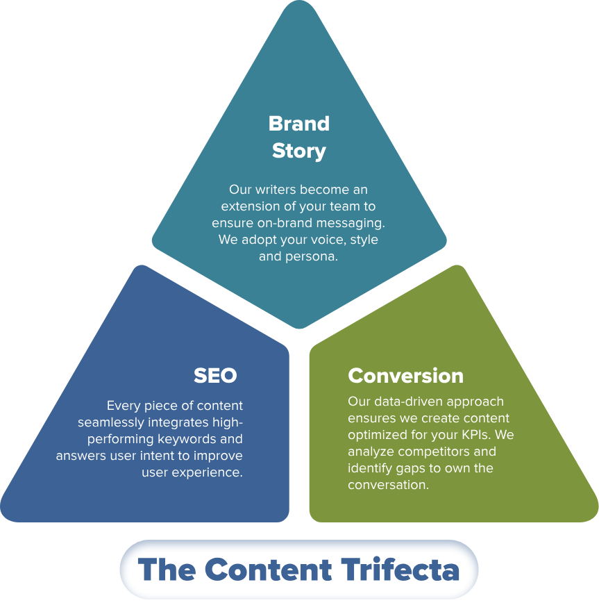 riyo.live-Contant Creation for Digital Marketing-contant marketing main image